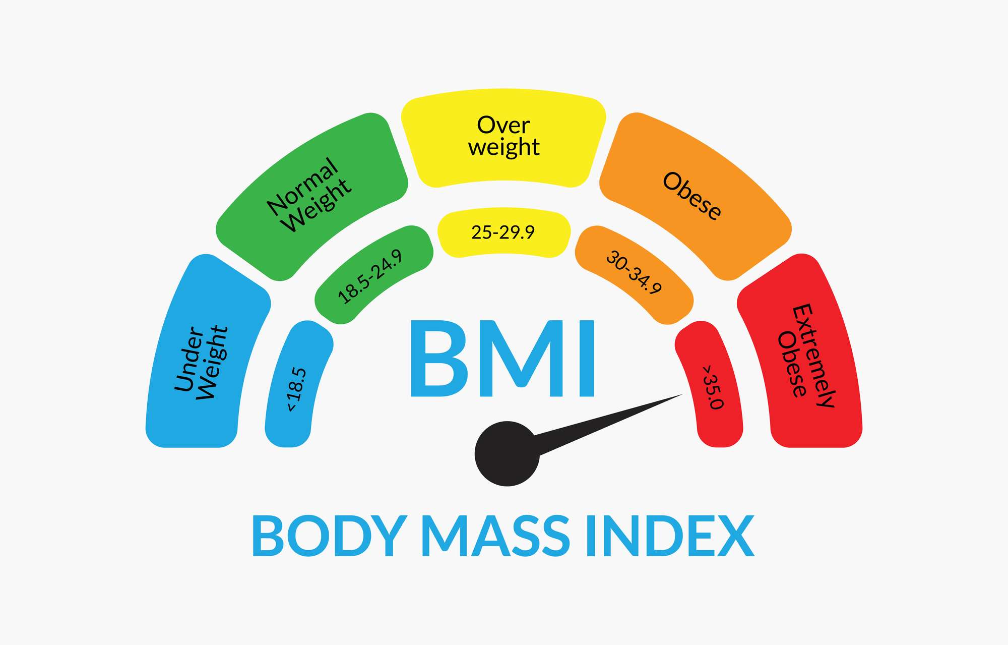 Oltre il BMI: perché l’indice di massa corporea da solo non basta per valutare l’obesità